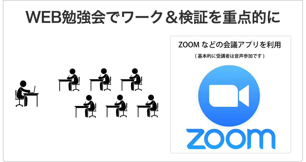 WEB勉強会でワーク＆検証を重点的に(ZOOMなどの会議アプリを利用)